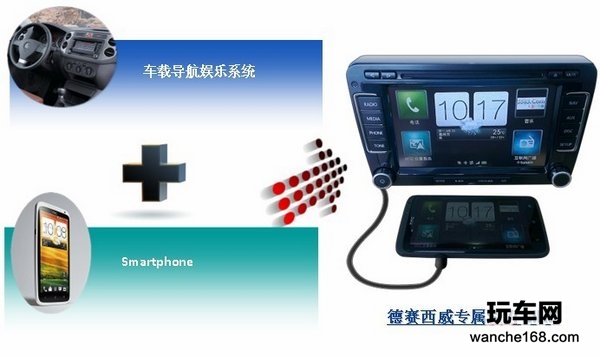 车机手机互联产品形态——SiVi LINK