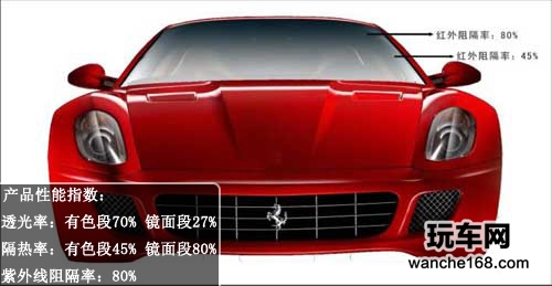 倾城无可替代 北极光琉璃月系列防爆膜