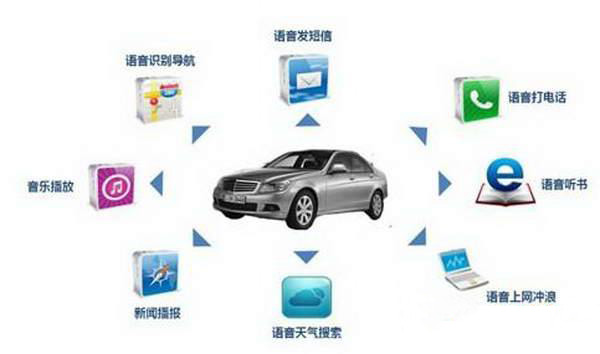 智能语音示意图