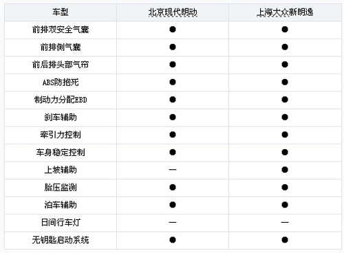 强强之争 现代朗动静态vs大众新朗逸