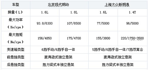 强强之争 现代朗动静态vs大众新朗逸
