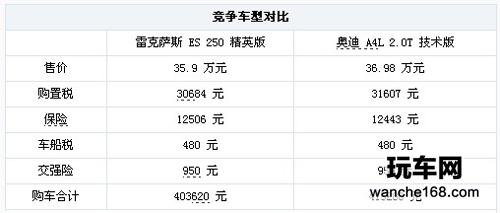 异风格同级别 雷克萨斯ES战奥迪A4L