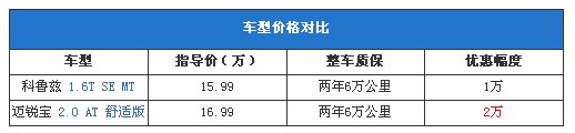 一样钱买大or买小 科鲁兹vs迈锐宝