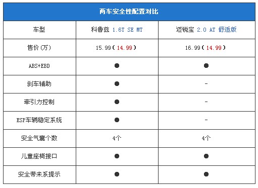 一样钱买大or买小 科鲁兹vs迈锐宝
