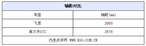 引人夺目小钢炮 飞思对比高尔夫GTI