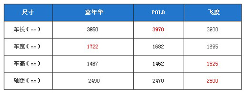 个性以及操控的较量 嘉年华对比POLO
