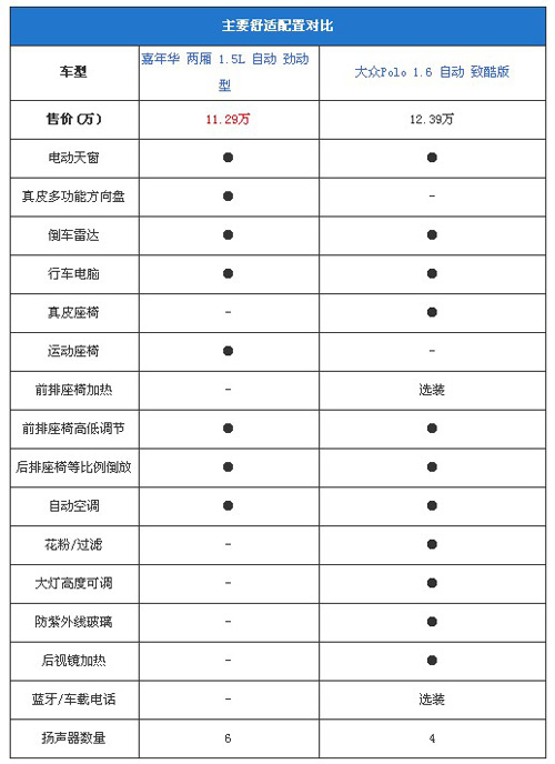 个性以及操控的较量 嘉年华对比POLO