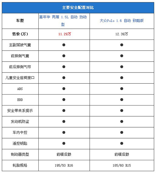 个性以及操控的较量 嘉年华对比POLO