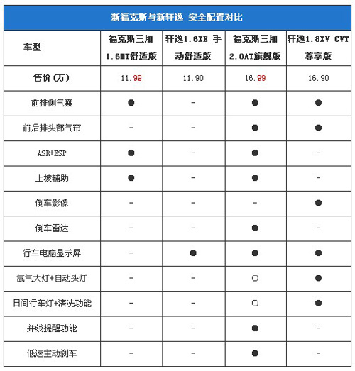 又一个挑战者 别克GL8对本田艾力绅