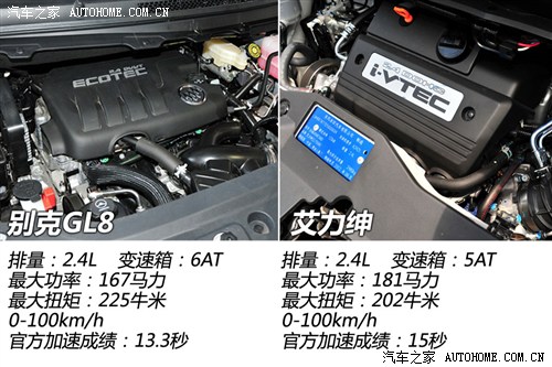 又一个挑战者 别克GL8对本田艾力绅