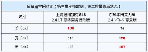 又一个挑战者 别克GL8对本田艾力绅