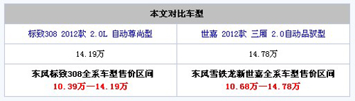 兄弟擂台战 标致308VS雪铁龙新世嘉