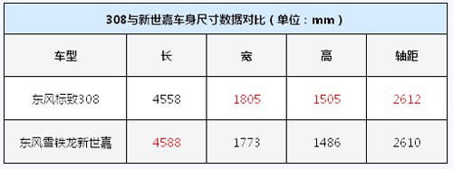 兄弟擂台战 标致308VS雪铁龙新世嘉