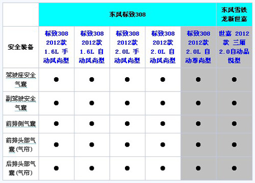 兄弟擂台战 标致308VS雪铁龙新世嘉