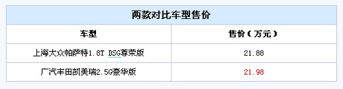 1千元的差距有多大？帕萨特VS凯美瑞