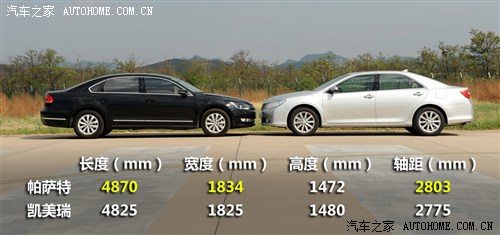 1千元的差距有多大？帕萨特VS凯美瑞