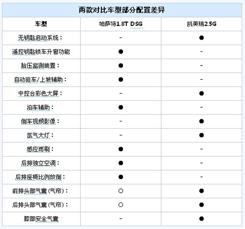 1千元的差距有多大？帕萨特VS凯美瑞