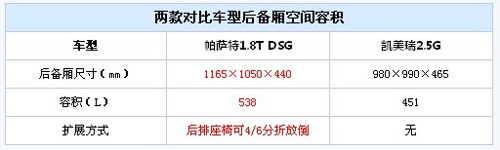 1千元的差距有多大？帕萨特VS凯美瑞