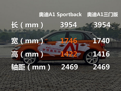 差价1万元 奥迪A1五门对MINI CLUBMAN