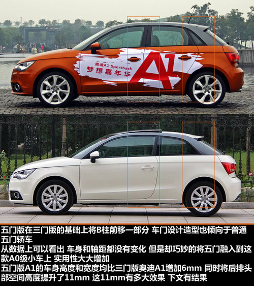 差价1万元 奥迪A1五门对MINI CLUBMAN