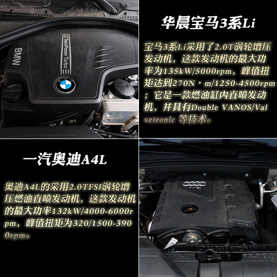 全新宝马3系Li全面对比2013款奥迪A4L