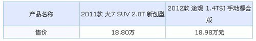 低配仅差1800 纳智捷大7对大众途观