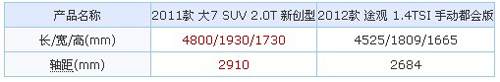 低配仅差1800 纳智捷大7对大众途观