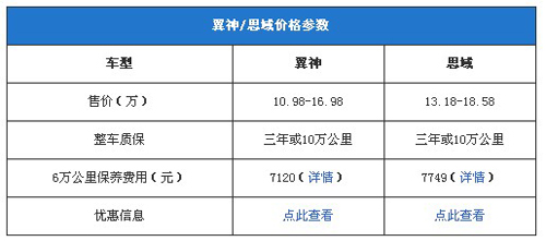 运动风格打造 三菱翼神对比本田思域