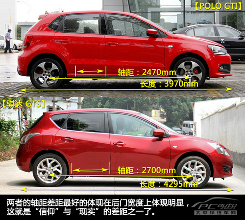 信仰胜现实？POLO GTI对比骐达GTS