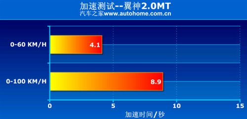运动家用车选谁？福克斯VS蓝瑟翼神