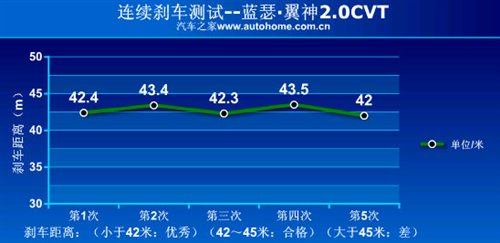 运动家用车选谁？福克斯VS蓝瑟翼神