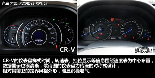 跨界挑战SUV 本田歌诗图PK本田CR-V