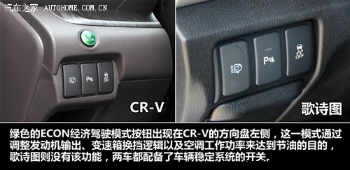 跨界挑战SUV 本田歌诗图PK本田CR-V