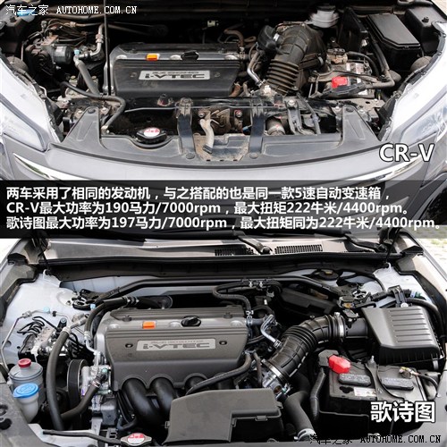 跨界挑战SUV 本田歌诗图PK本田CR-V