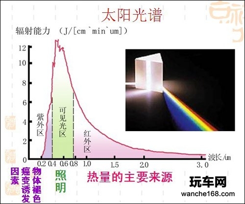 群“膜”争雄 六款顶级太阳膜大PK