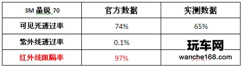 群“膜”争雄 六款顶级太阳膜大PK
