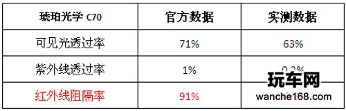 群“膜”争雄 六款顶级太阳膜大PK