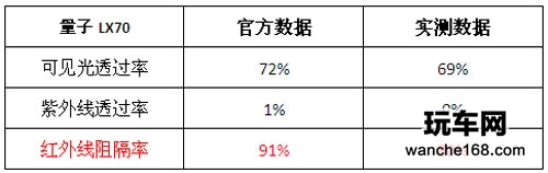群“膜”争雄 六款顶级太阳膜大PK