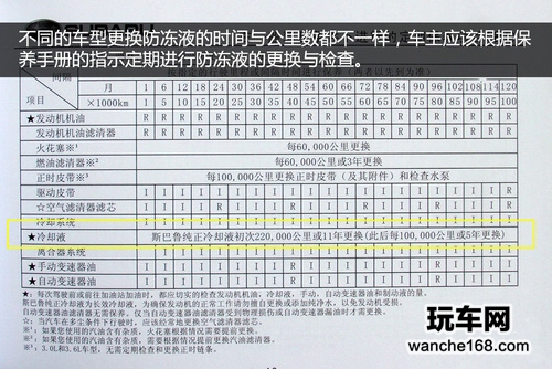 南方车主也要了解防冻液注意事项