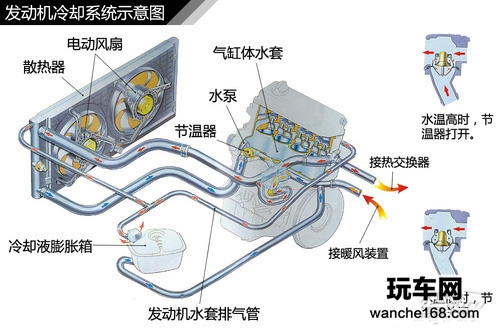 南方车主也要了解防冻液注意事项