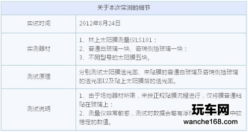 威固膜与龙膜对比 哪个透光率更好