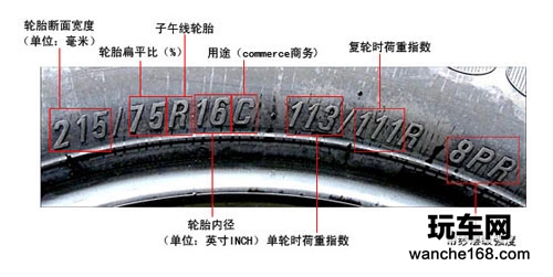 绿色轮胎成为企业未来新出路 