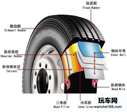绿色轮胎成为企业未来新出路 