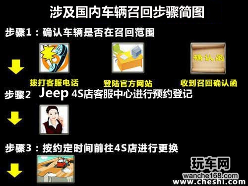Jeep召回两款车约92万辆 不涉及中国