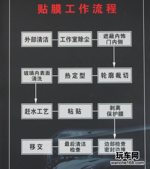 体验顶级太阳膜威固 同效果差价3000