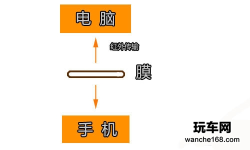 五大防爆膜性能大PK 看谁性能最高