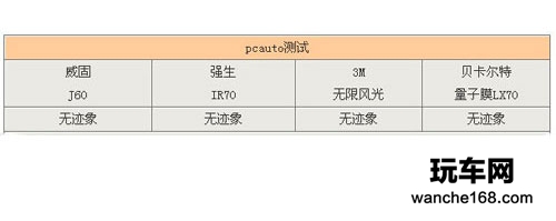 五大防爆膜性能大PK 看谁性能最高