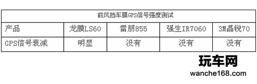 汽车市场热销隔热膜指标大比拼