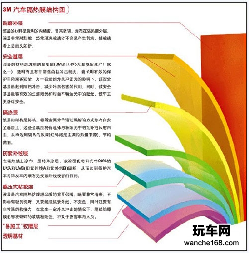品牌膜PK杂牌膜 谁的阻紫外线较好？