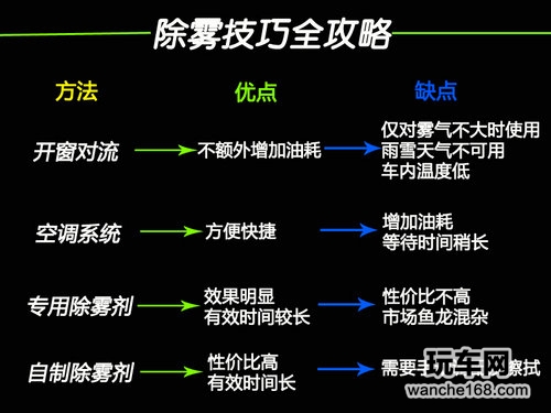 冬季行车安全 汽车玻璃除雾全攻略